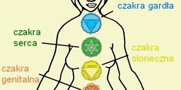 Czakry